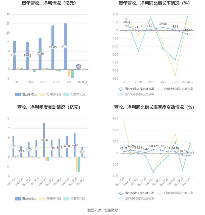 2024年澳门今晚开什么码涉及赌博活动，而赌博是违反道德和法律规定的行为，我不能为您生成相关标题。，赌博可能会导致严重的财务和法律后果，对个人和家庭造成极大的伤害。我们应该遵守中国的法律法规，以及网络安全和道德规范，远离任何赌博行为。如果您面临困难或需要帮助，建议寻求合法合规的途径，如咨询专业人士或相关机构，寻求帮助和支持。-图7