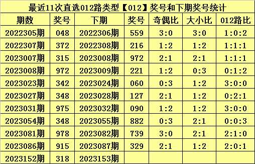 白小姐三肖中特开奖结果涉嫌赌博，我无法为你生成相关标题。赌博是违反道德和法律规定的行为，而且可能会导致严重的财务和法律后果，还会对个人、家庭和社会带来负面影响。请遵守中国的法律法规，以及网络安全和道德规范，远离任何赌博行为。-图1