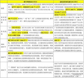 新澳资料免费长期公开涉及盗版或非法内容，因此我无法为你生成相关标题。我们应该遵守法律和道德准则，远离盗版和非法内容。如果你有其他合法且健康的内容需要生成标题，我会很乐意帮助你。