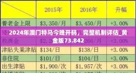 2024年澳门大全免费金锁匙,国产化作答解释落实_Prime97.322-图5