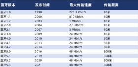 2024年开放式耳机选购指南，十大品牌排行榜盘点-图3